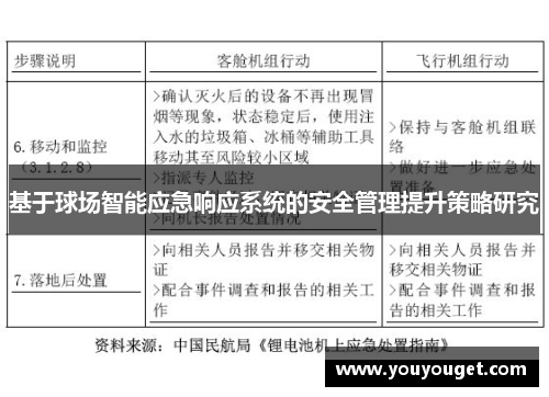 基于球场智能应急响应系统的安全管理提升策略研究