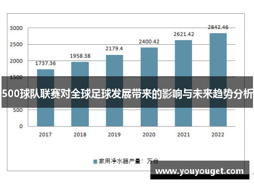 500球队联赛对全球足球发展带来的影响与未来趋势分析
