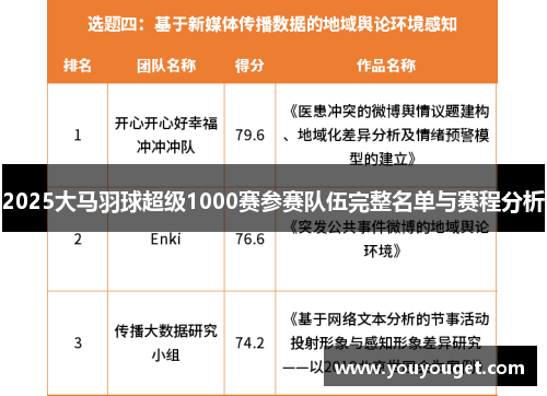 2025大马羽球超级1000赛参赛队伍完整名单与赛程分析