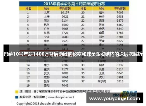 巴萨10号年薪1400万背后隐藏的秘密和球员薪资结构的深层次解析