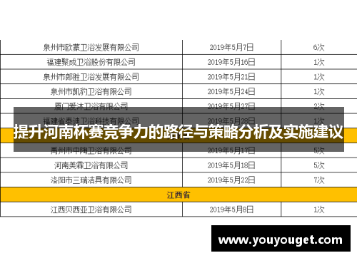 提升河南杯赛竞争力的路径与策略分析及实施建议
